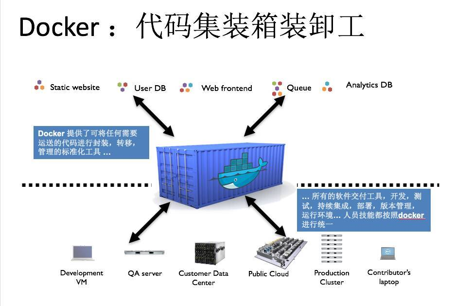 什么是docker-我的运维技术站