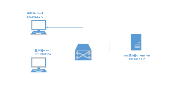 NFS服务简介-我的运维技术站