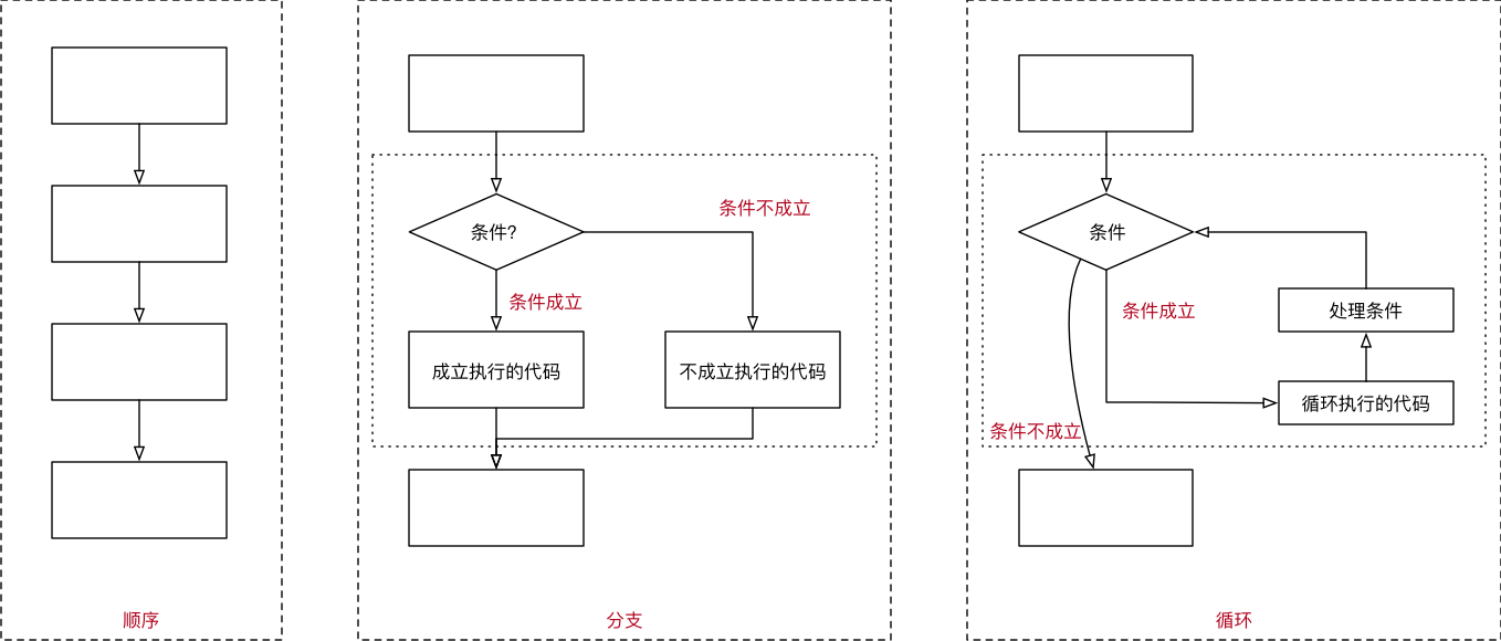python  基础  while循环-我的运维技术站
